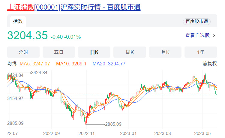 大盘有可能会砸出像去年10月一样的深坑吗？