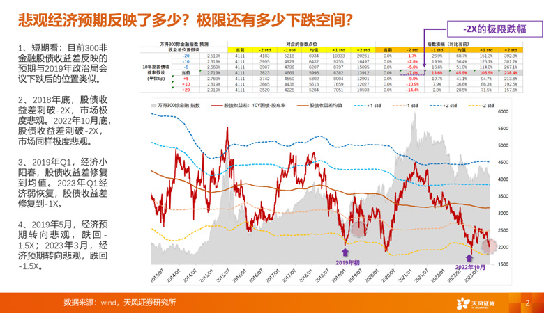 大盘有可能会砸出像去年10月一样的深坑吗？