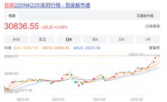 日经225指数创新高冲上热搜 这到底是为什么呢？