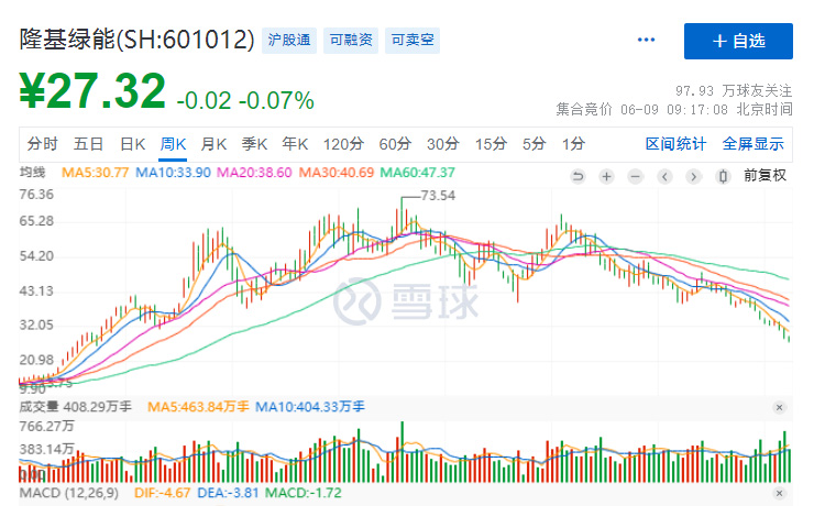 隆基绿能什么时候才跌到底？