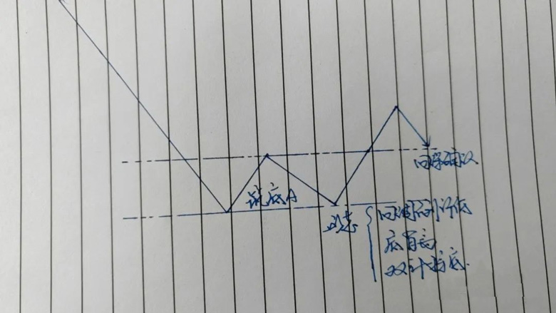 股票市场走势低迷 指数观察与个股策略