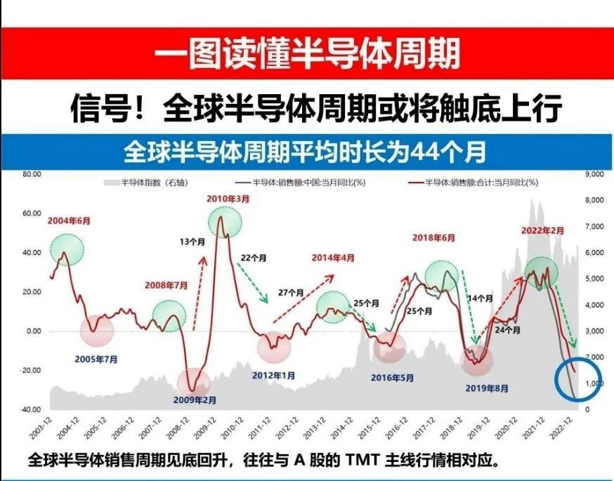 半导体行业大跌是错杀了？