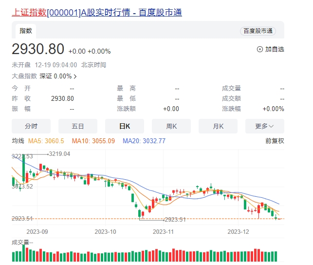 比天气还冷的就只有A股了